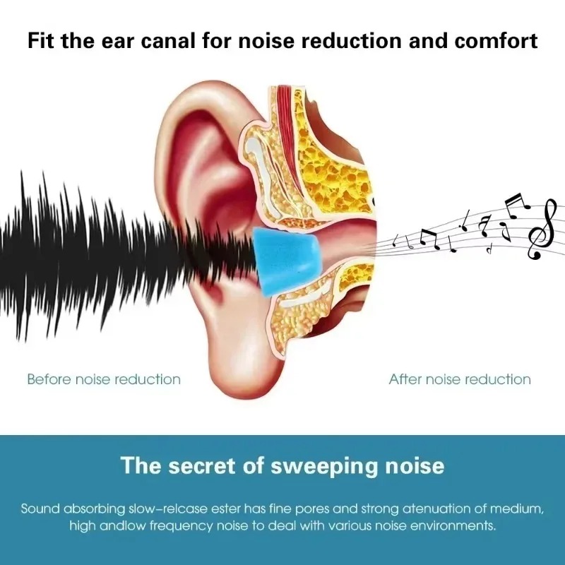 6/1 çift yumuşak bellek köpük  - Sound Dampening Foam incelemesi ve fiyatı