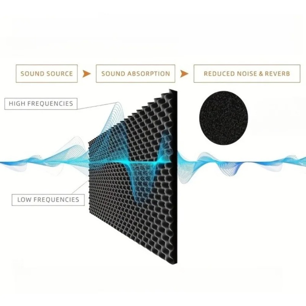 2 cm Kendinden Yapışkanlı Ses  - Sound Dampening Foam incelemesi ve fiyatı